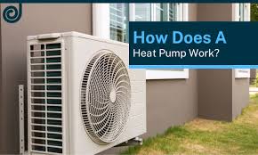 Discovering How Air Heat Pumps Function post thumbnail image