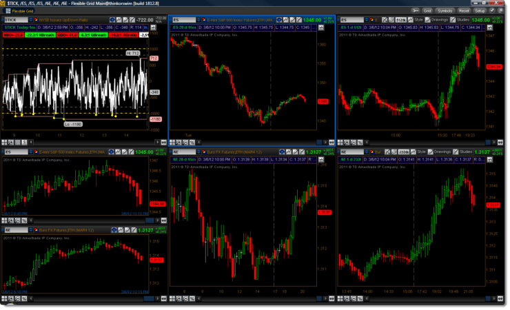 Insights Unleashed: Exploring a Trader AI Review post thumbnail image